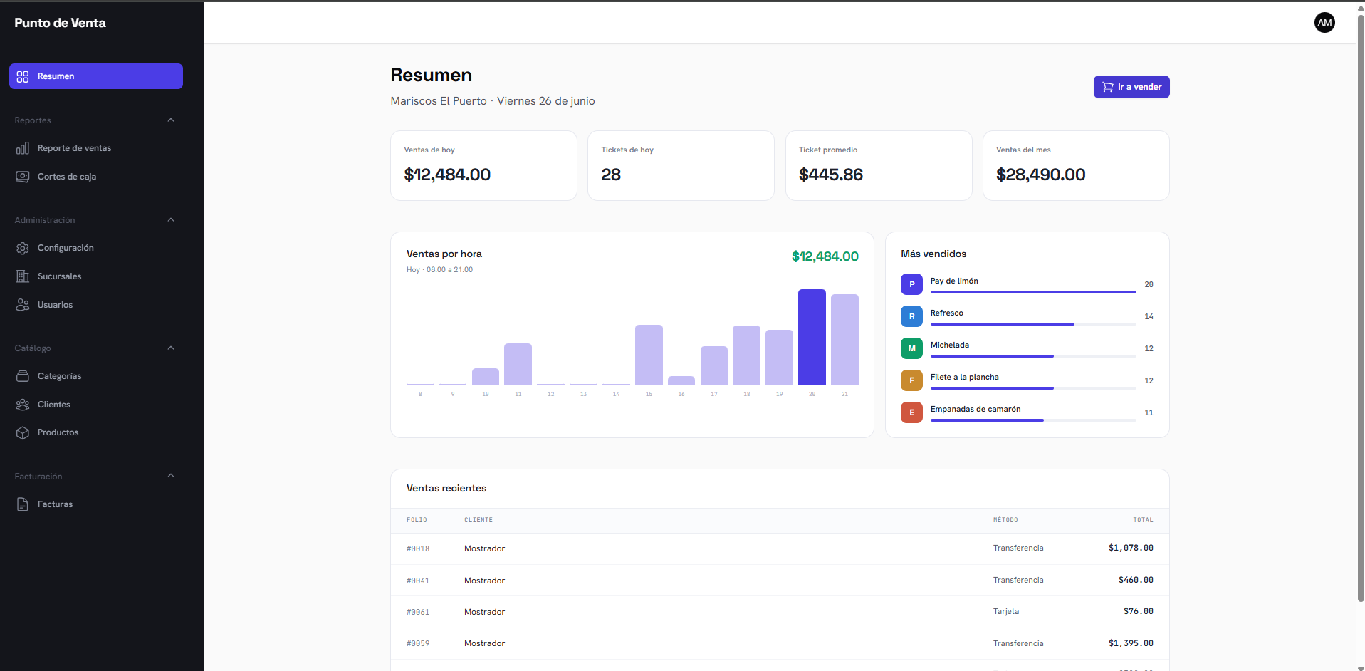 Dashboard del negocio con ventas del día, gráfica por hora y más vendidos