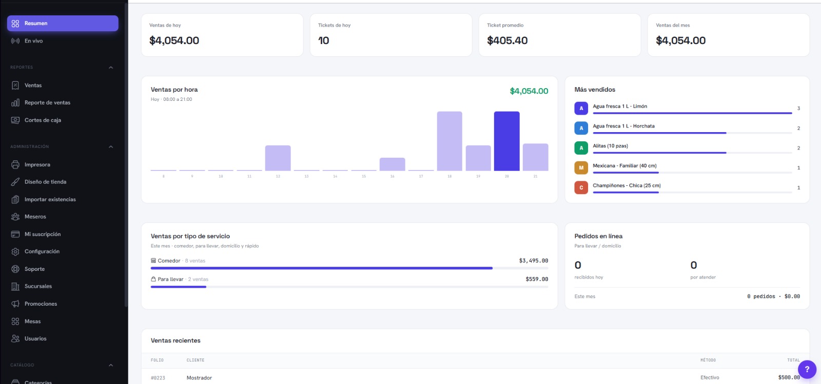 Tablero del dueño: ventas de hoy, gráfica por hora, más vendidos y ventas por tipo de servicio
