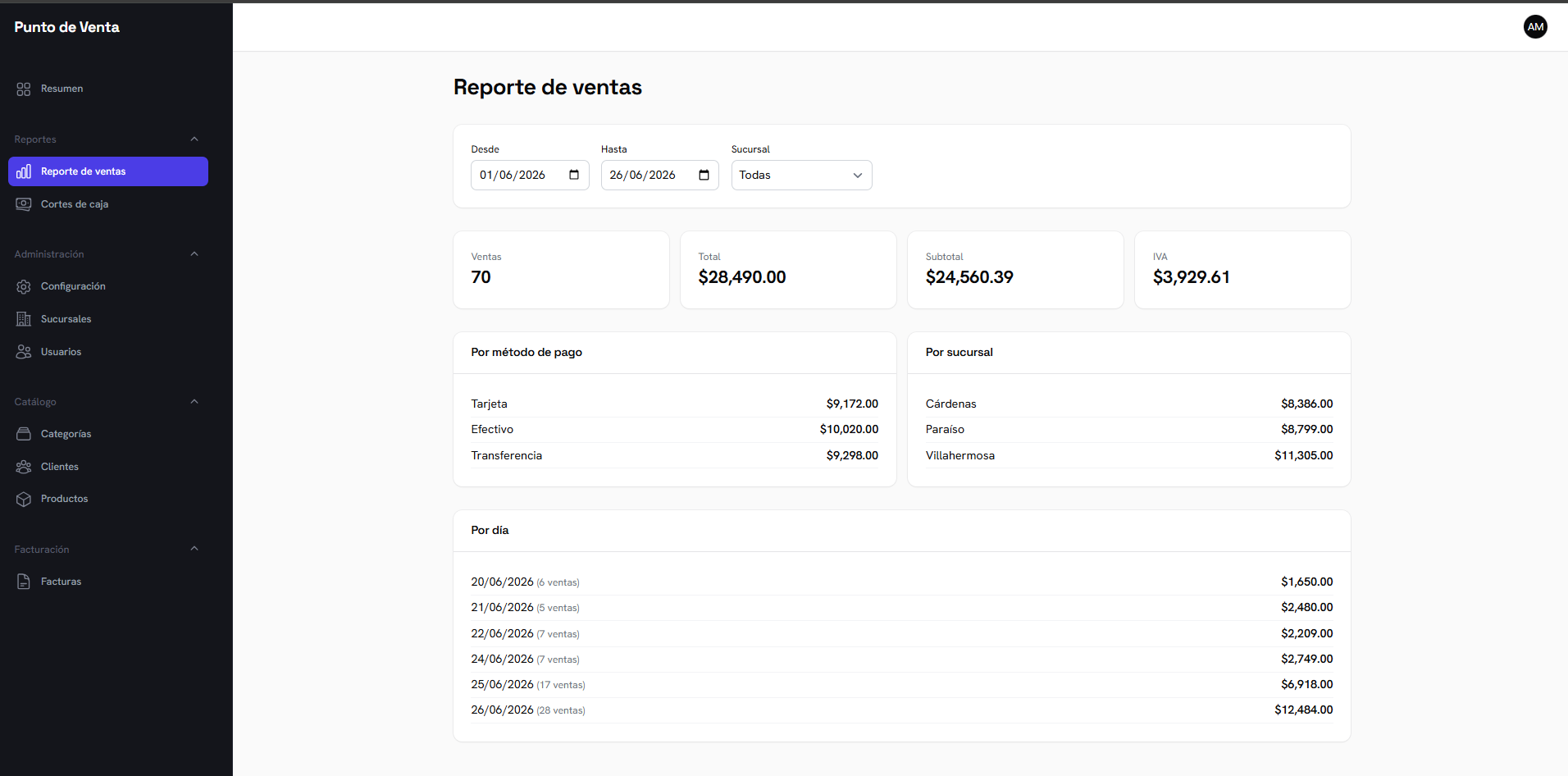 Reportes y cortes